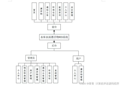 基于Java的水庫水面漂浮物Web系統(tǒng)設(shè)計與實現(xiàn)