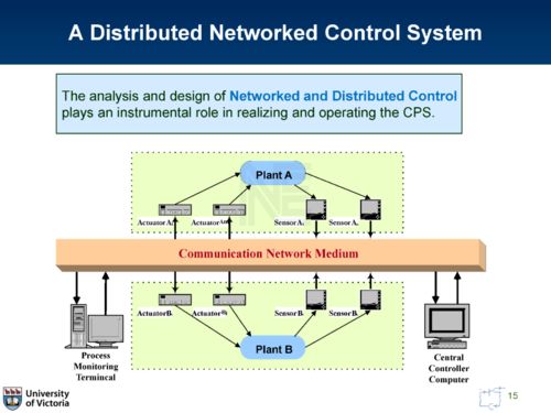 信息物理系統(tǒng)的集成魯棒模型預(yù)測控制架構(gòu)與計算機信息系統(tǒng)集成及技術(shù)服務(wù)